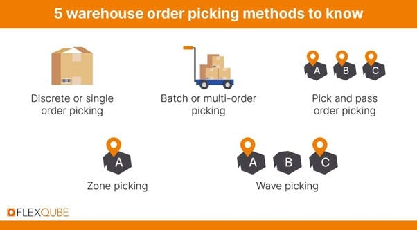5 warehouse order picking methods