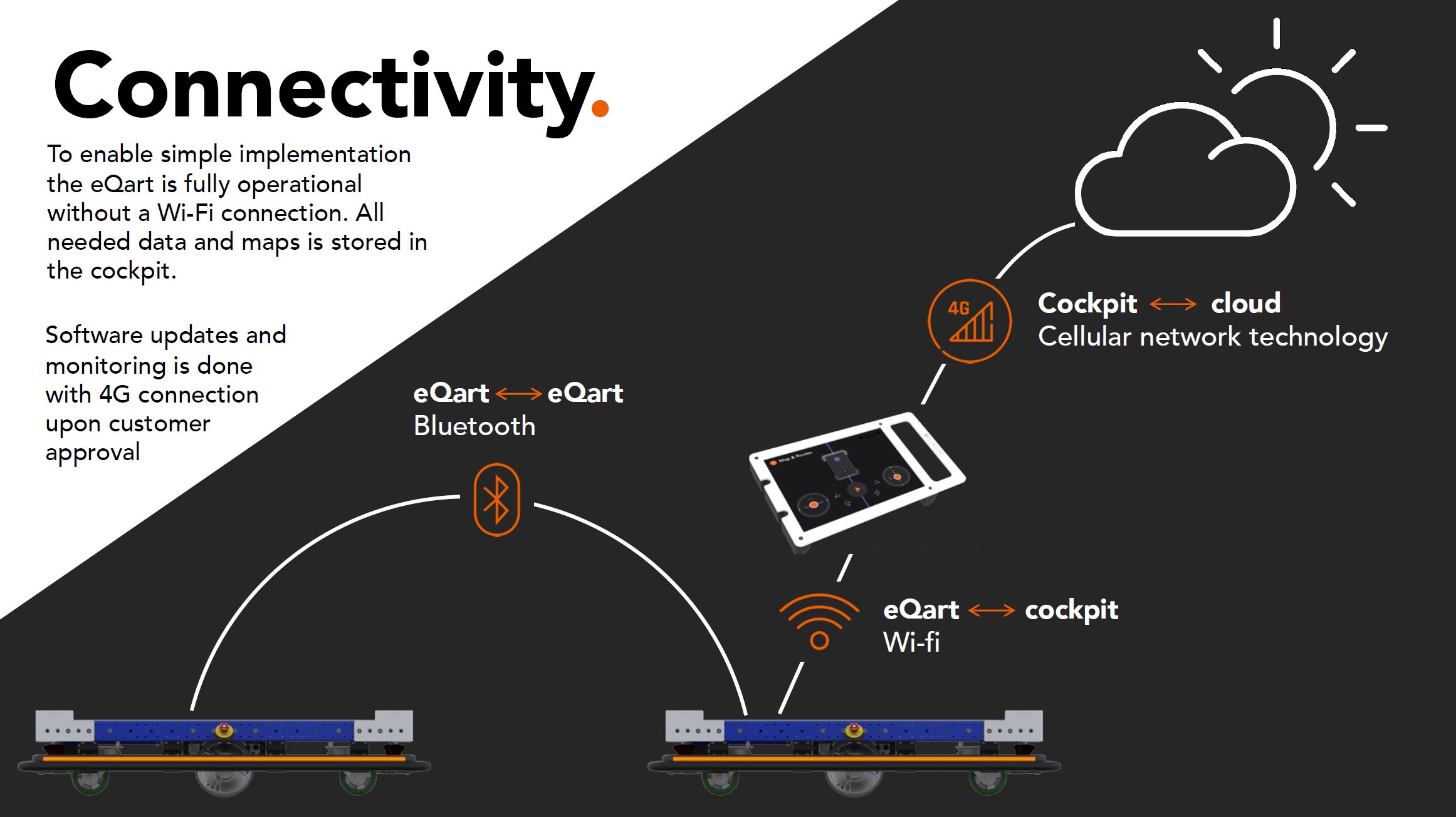 Conectividad eQart FlexQube
