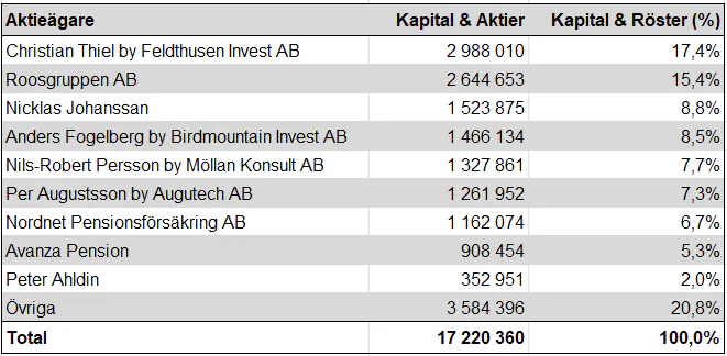 FlexQube-Aktien-6-30-2026