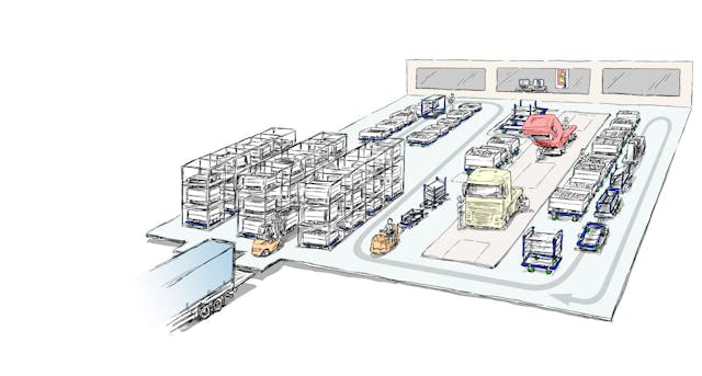 Factory FlexQube