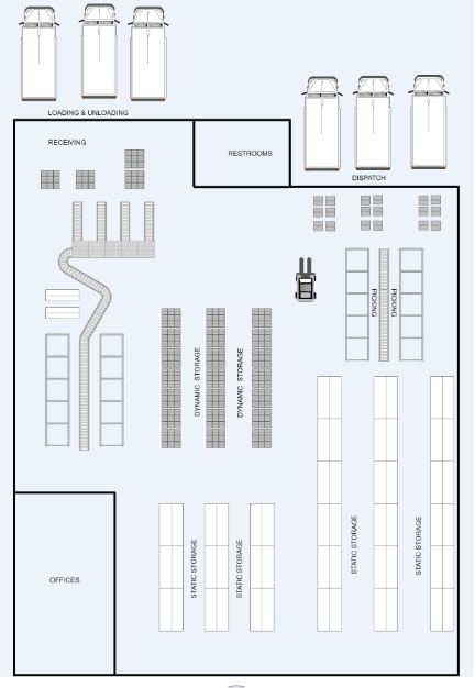 warehouse layout