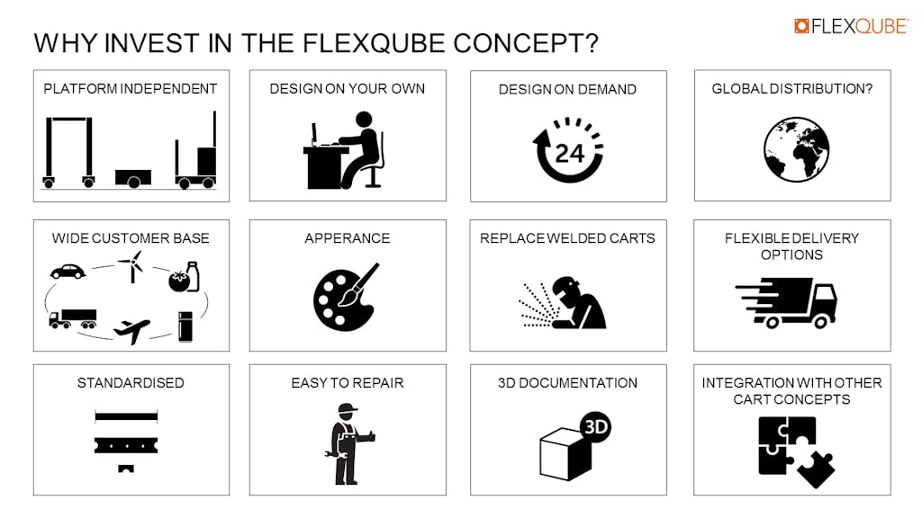 ¿Por qué invertir en el concepto FlexQube?