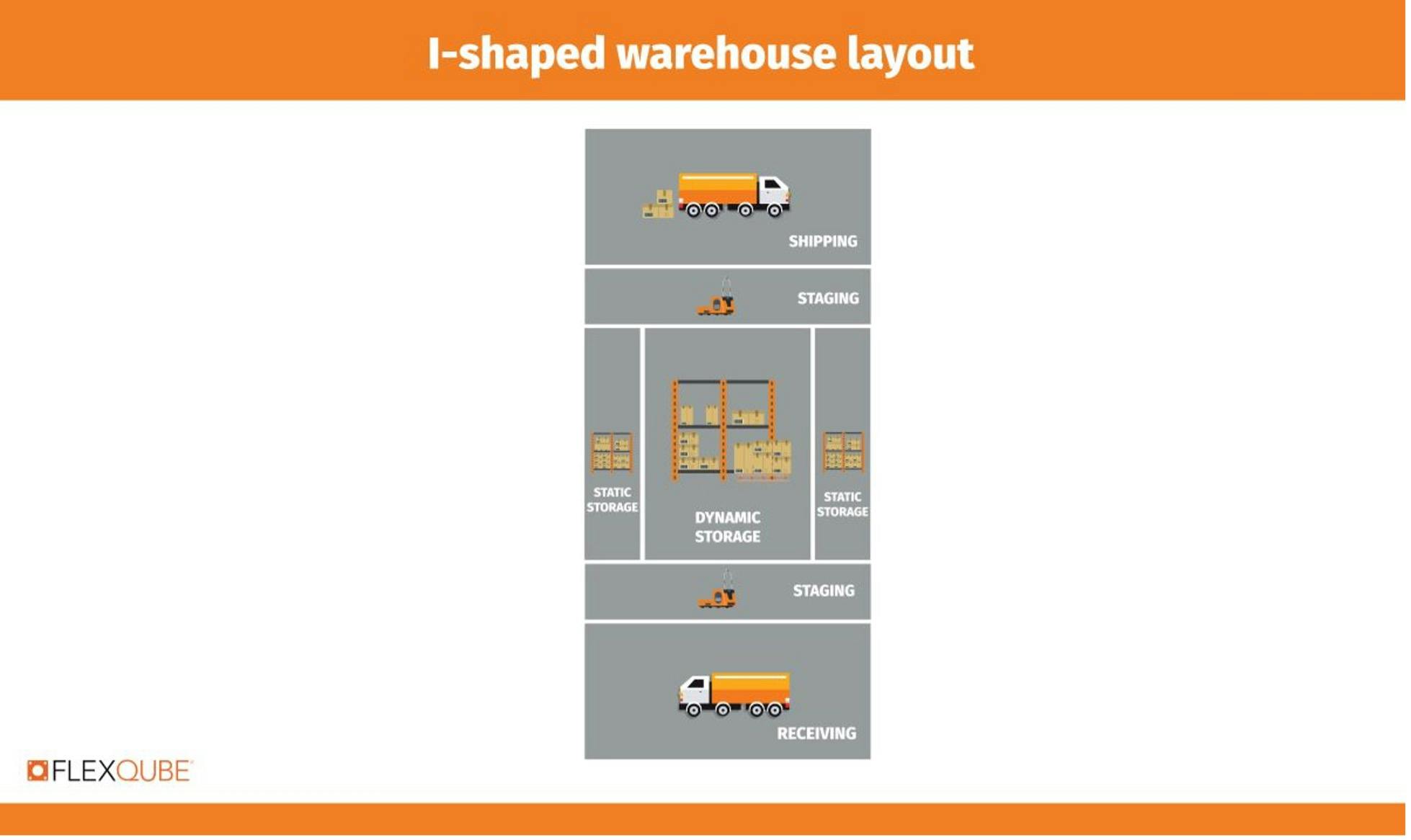 I-shaped warehouse