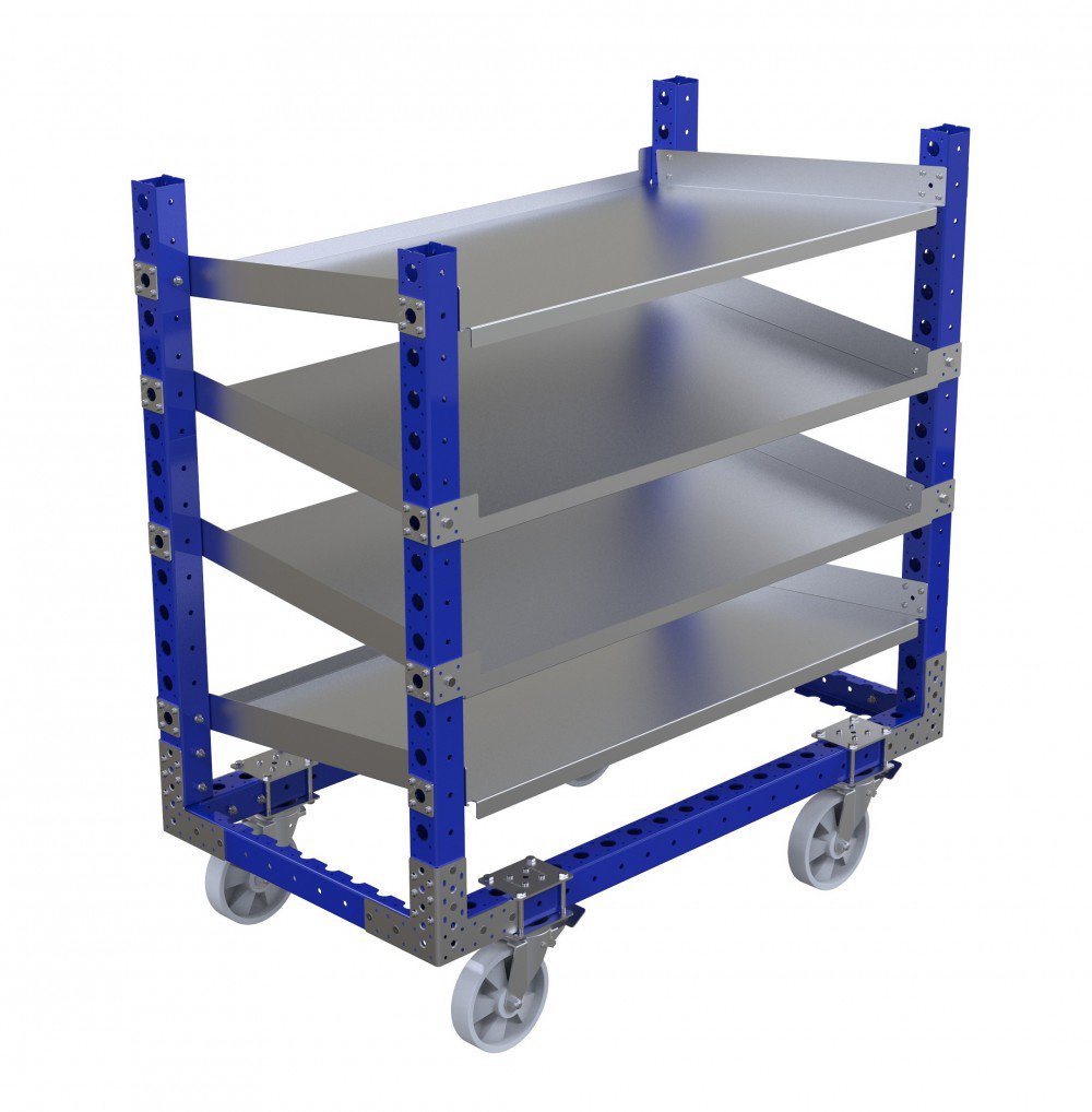 FlexQube global orders lately