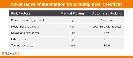 Manual vs automated order picking