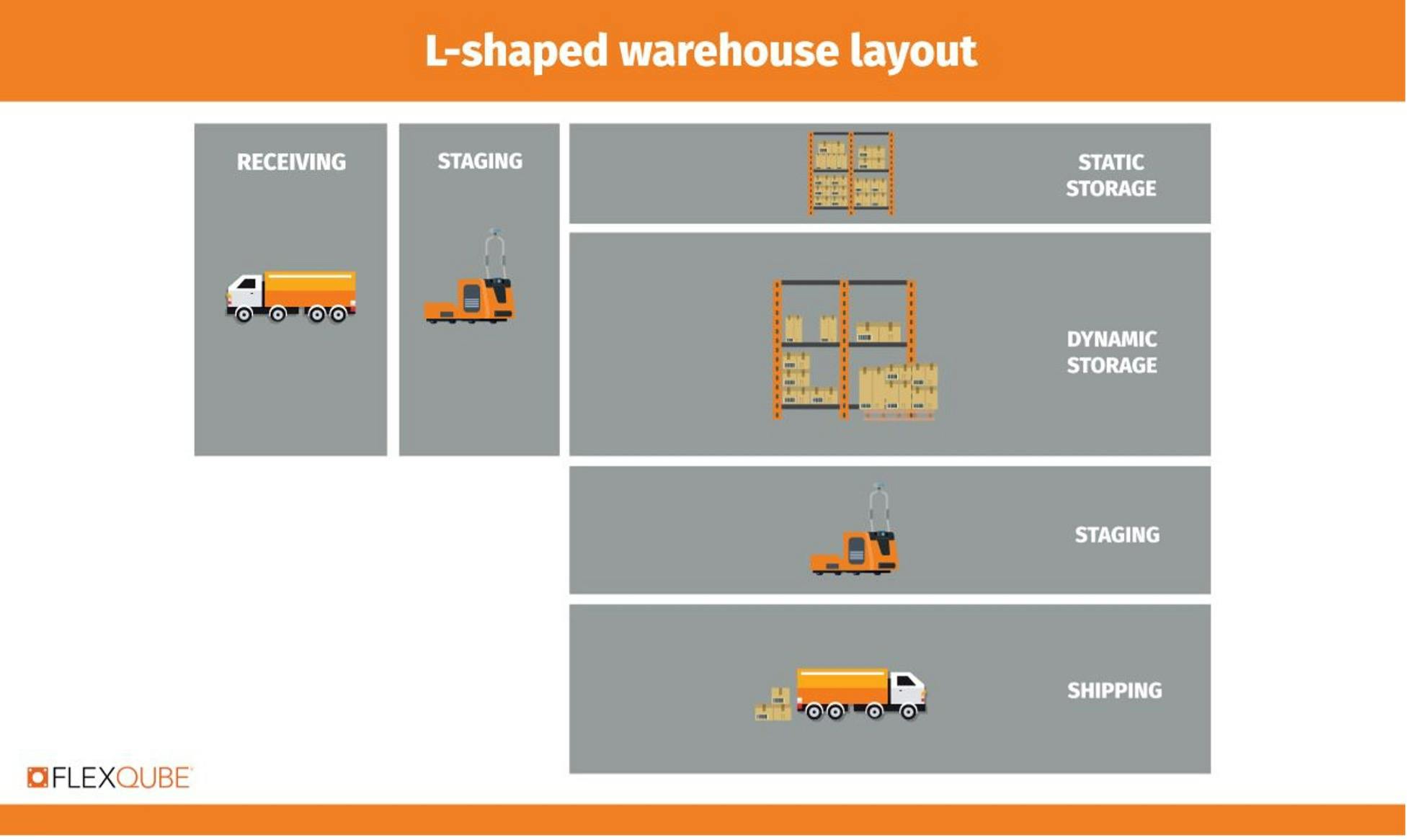 L-shaped warehouse layout