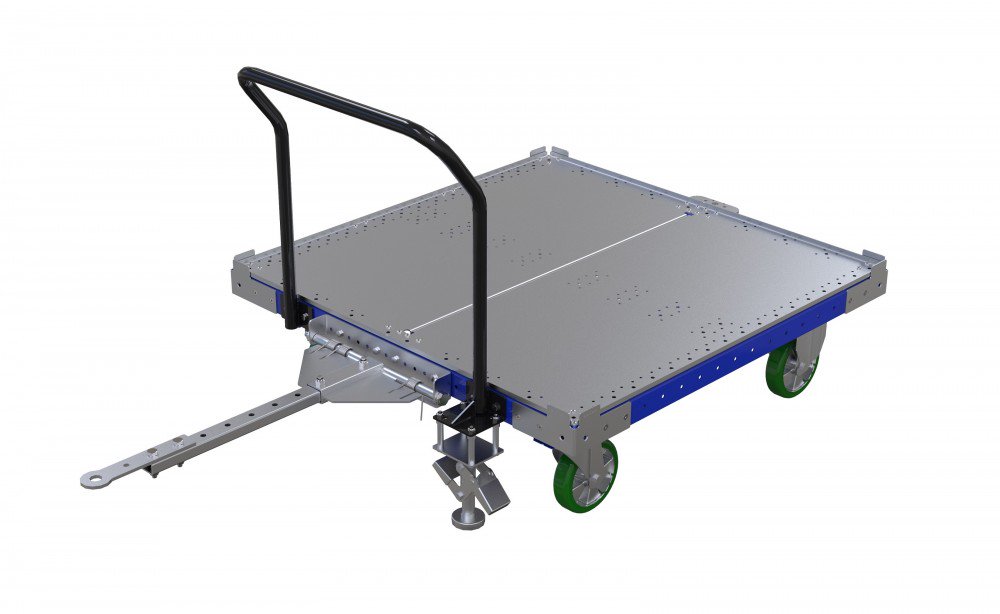 FlexQube global orders lately