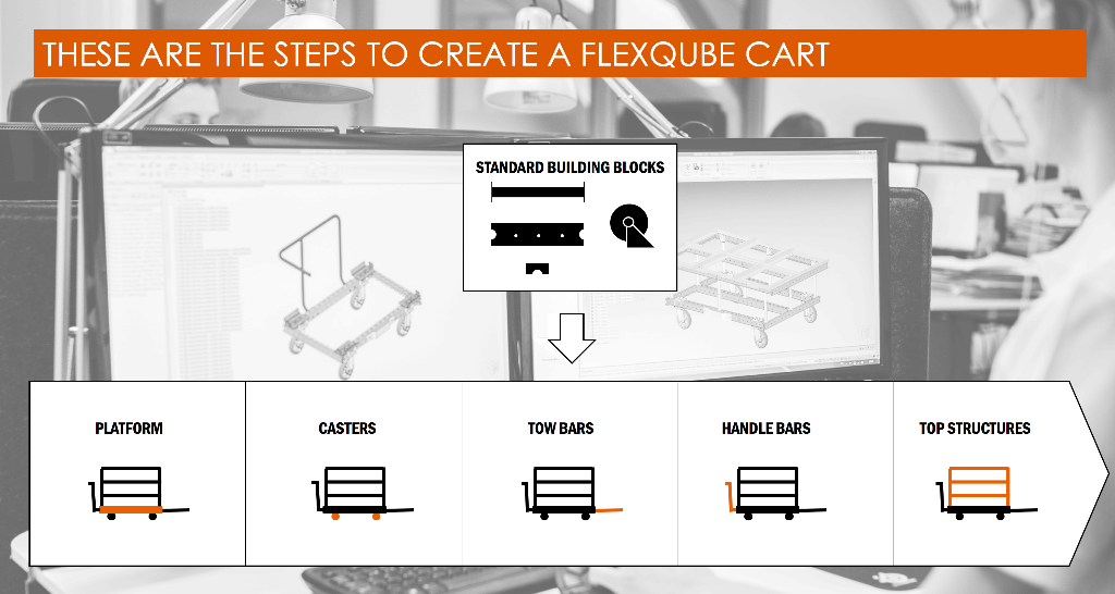 Create FlexQube carts on your own