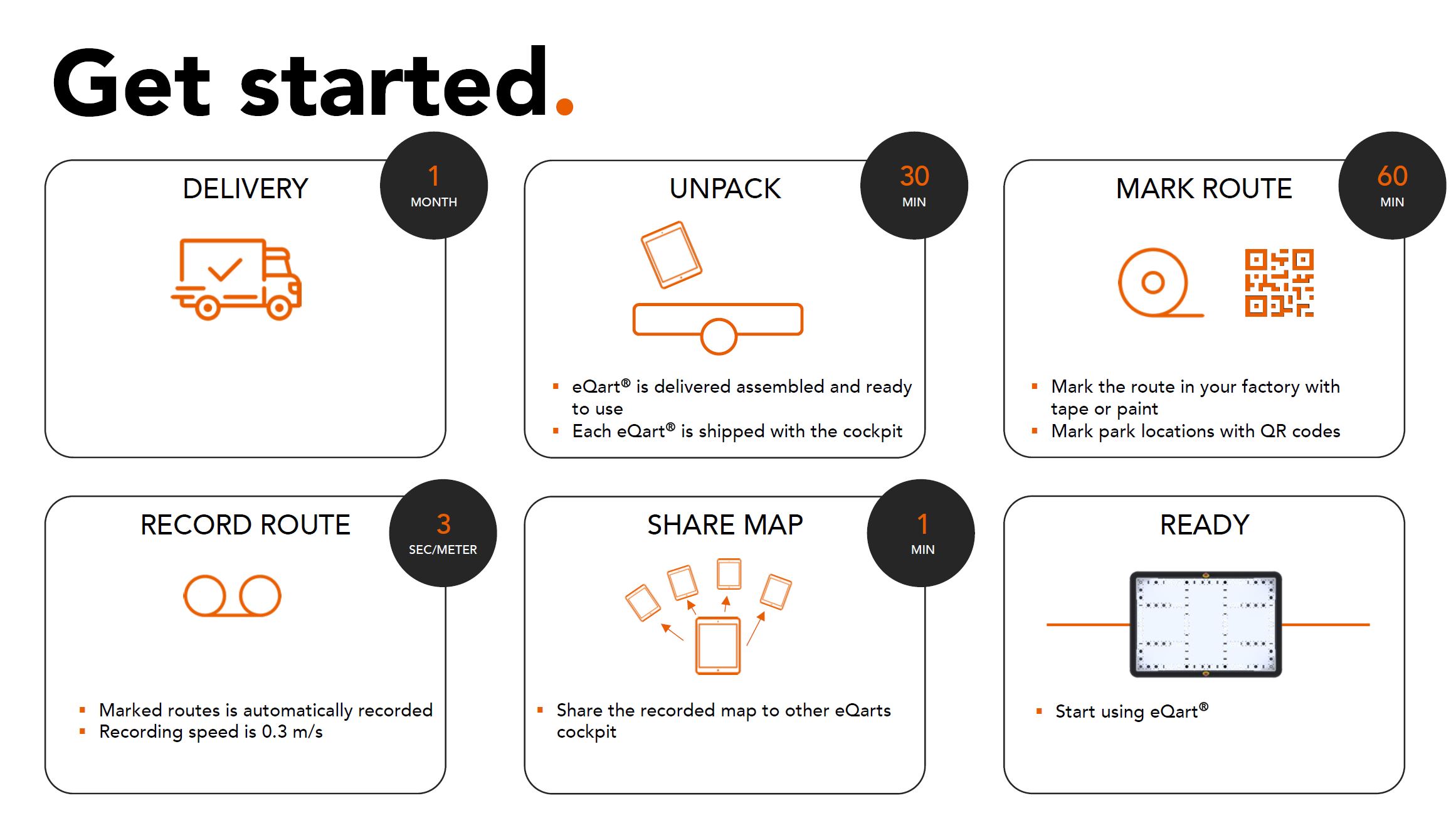 Empezar FlexQube eQart