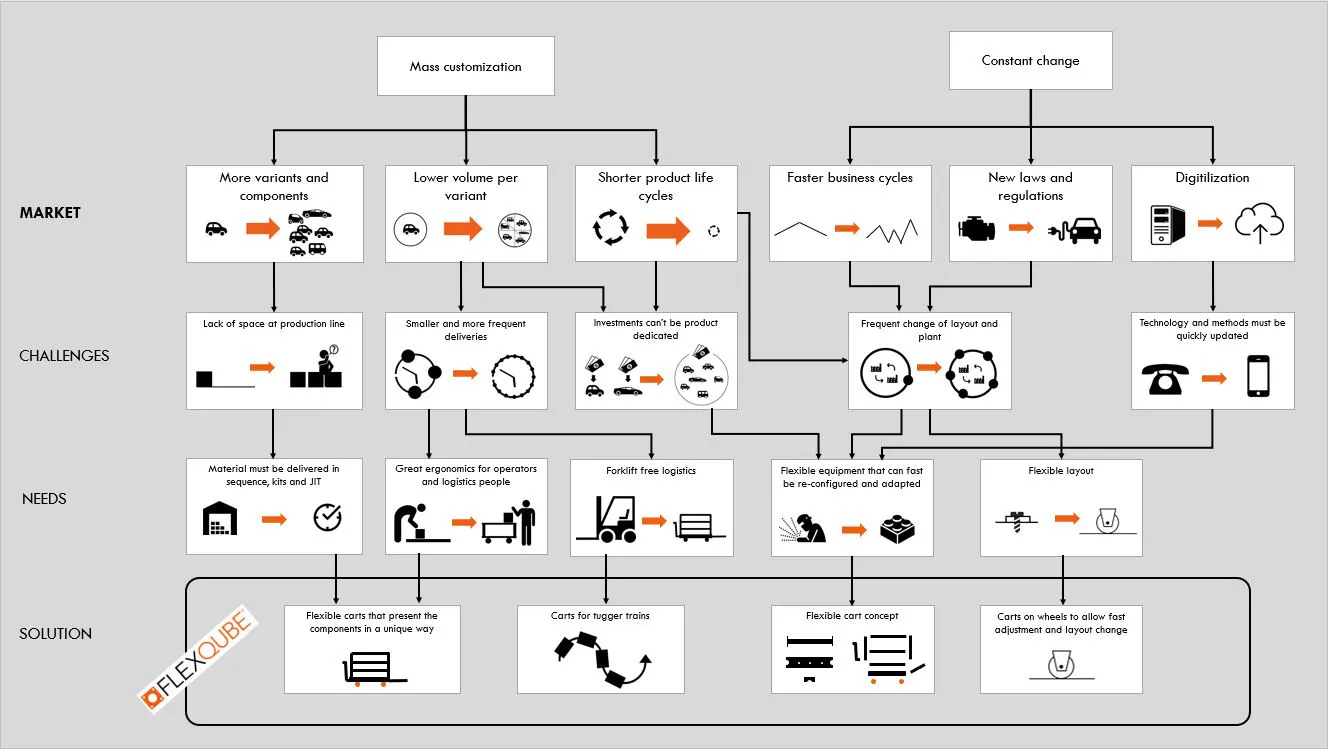 Mass Customization and the Factory of the Future | FlexQube