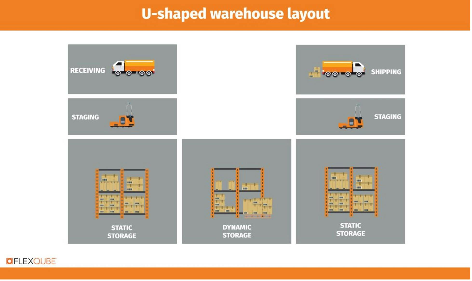 U-shaped warehouse