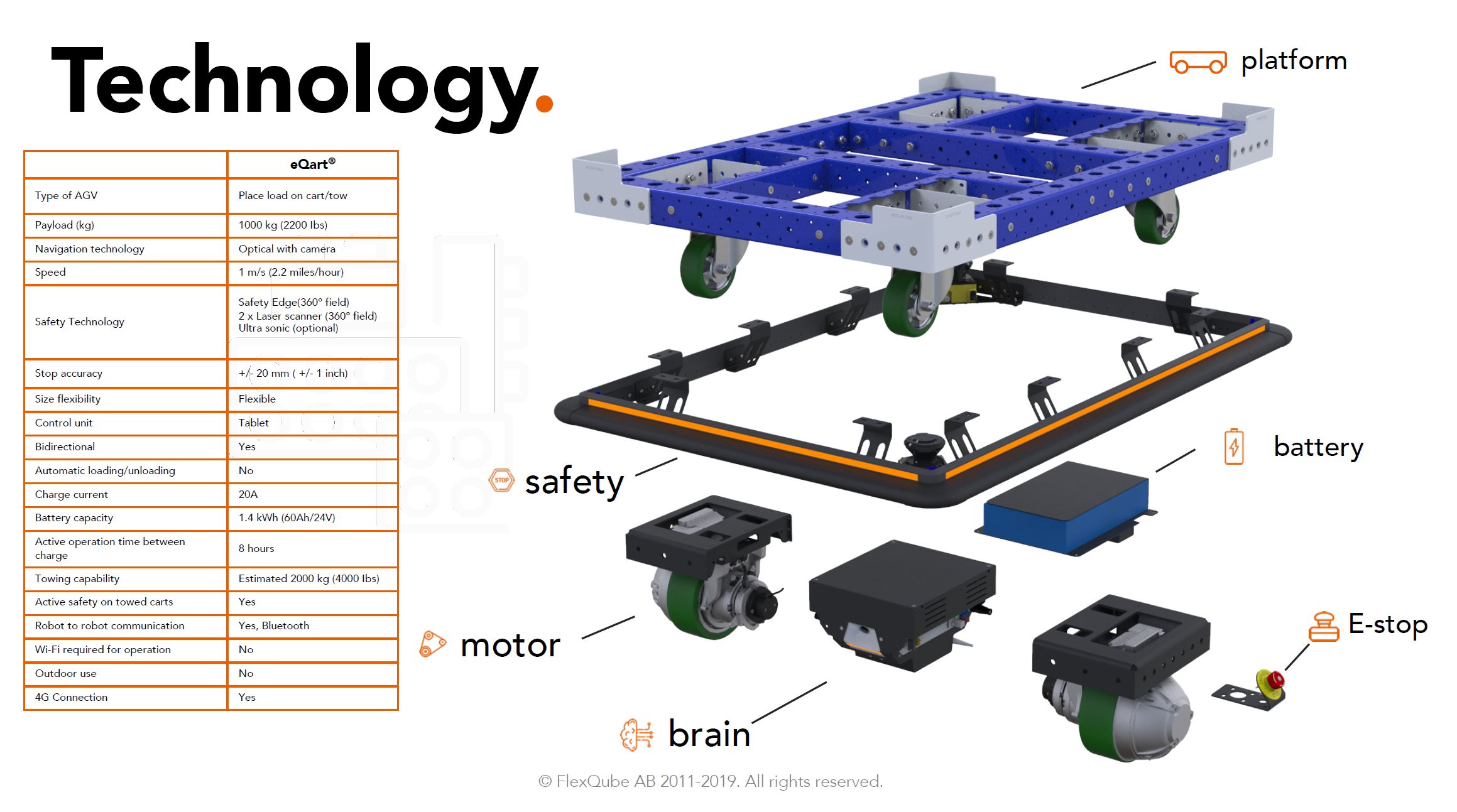 Tecnología eQart FlexQube