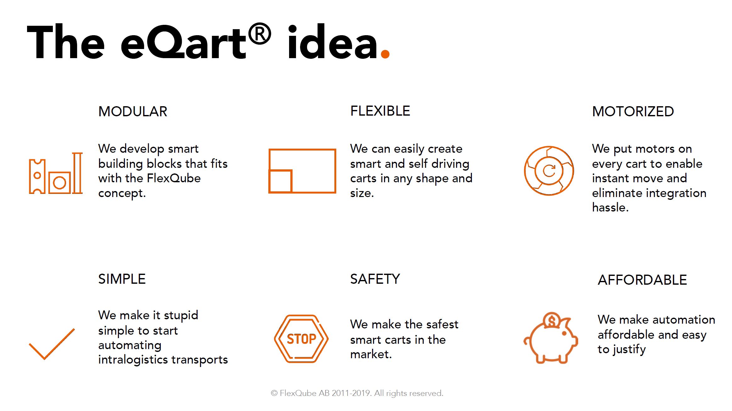 La idea del eQart FlexQube