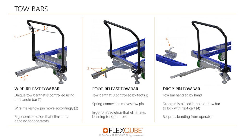 Opciones de enganche para remolque FlexQube