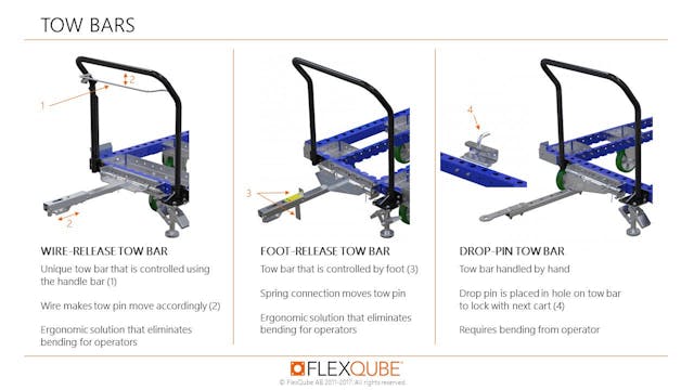 Wire release, foot release or drop pin hitch?