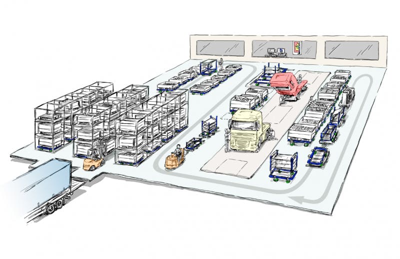 FlexQube Material Handling warehouse floor plan