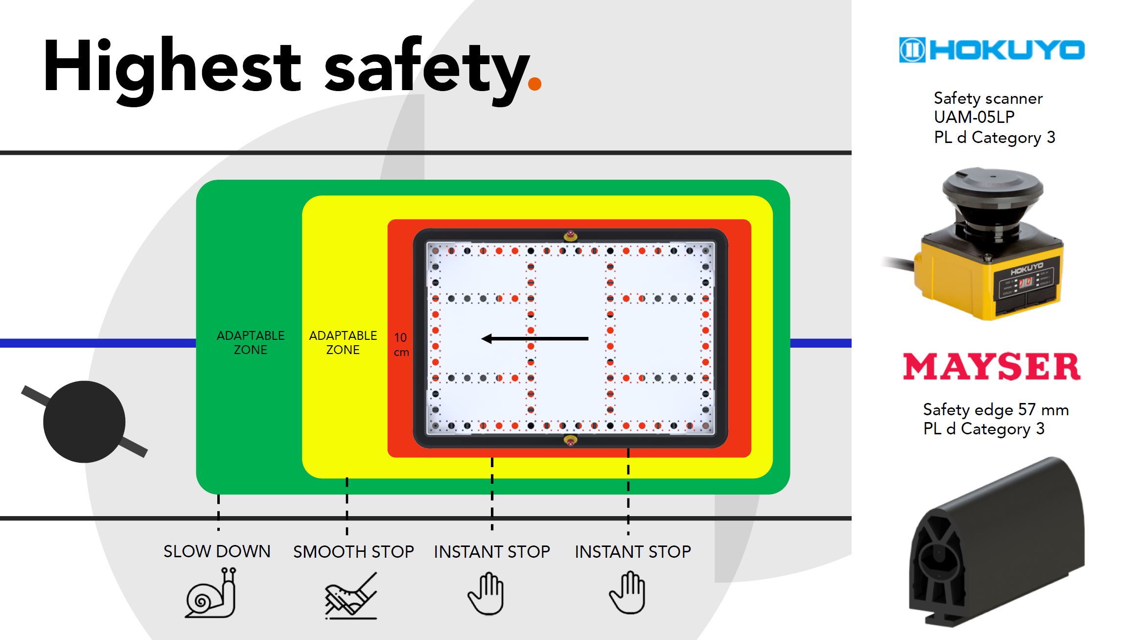 La más alta seguridad eQart FlexQube