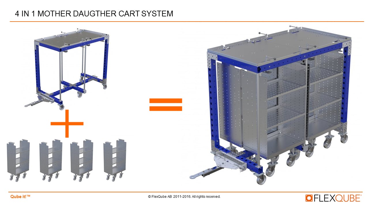 four in 1 mother-daughter cart system