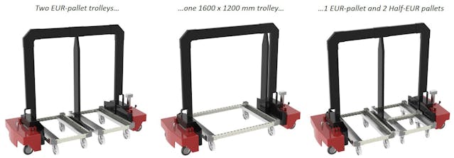 Diferentes estructuras Madre con carritos FlexQube